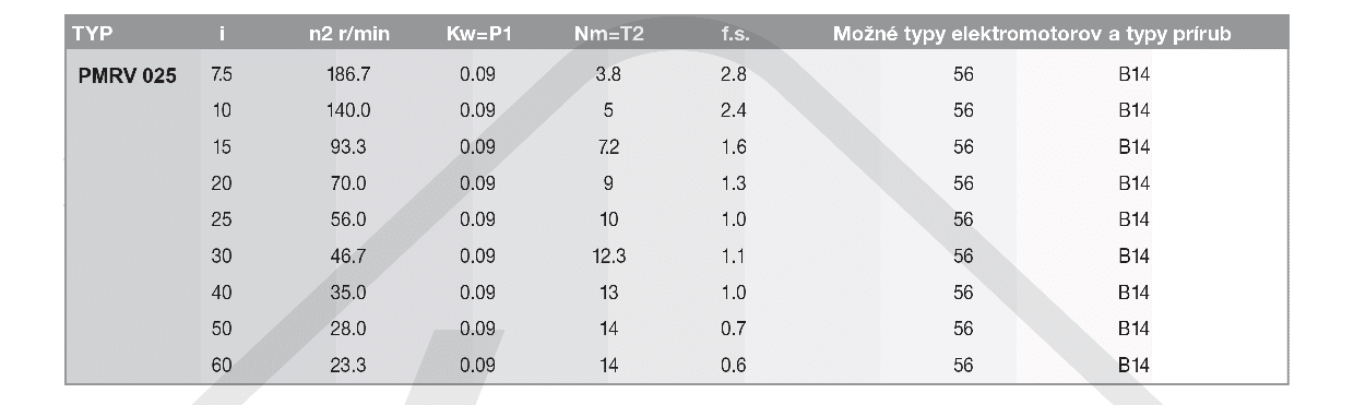 výkonové parametry šneková převodovka PMRV025