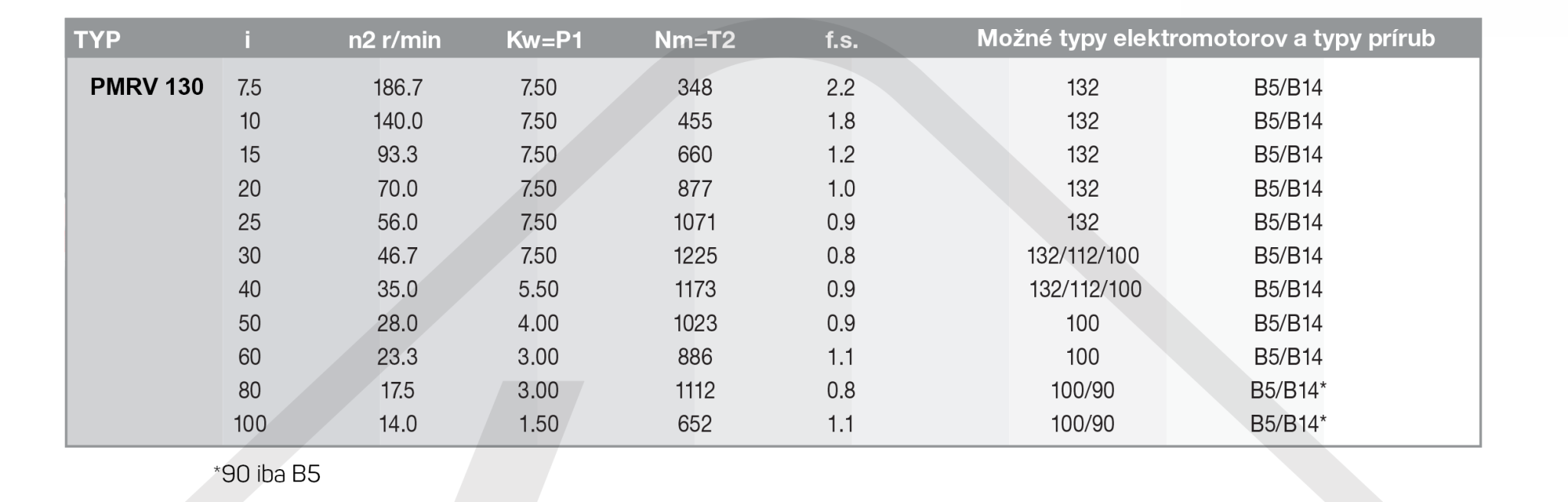 výkonové parametry šneková převodovka PMRV130